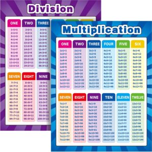 Extra Large Educational Math Posters, Multiplication Division Addition Subtraction Educational Table Chart